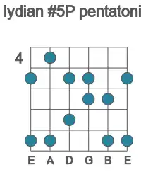 Guitar scale for Db lydian #5P pentatonic in position 4